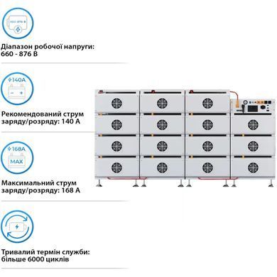 Система зберігання енергії Deye BOS-B 215kW 768V 280Ah LiFePO4 BOS-B-PDU-2 (BOS-B-215kW)
