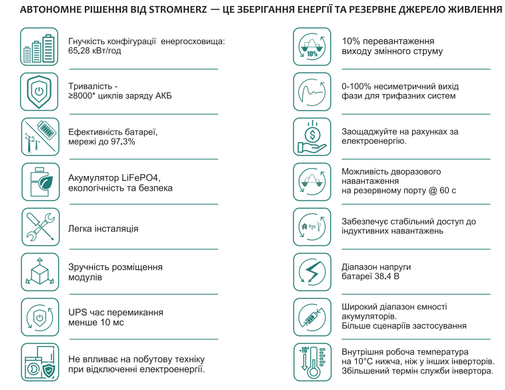 Гібридна станція Stromherz S-30K-3P-40А-ESS-UA, SC-17 (Максимальний комплект АКБ)