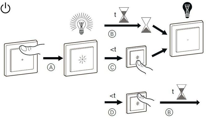 Таймер обратного отсчета 10А антрацит Unica New Schneider Electric